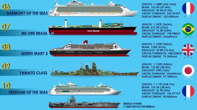 Battle of Giants: Unveiling the Ultimate Showdown - Aircraft Carrier vs. Cruise Ship!